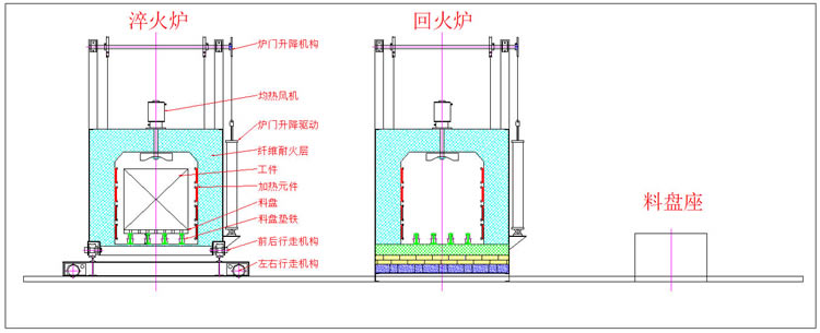 中冶爐業(yè)自動(dòng)淬火、回火爐工作流程